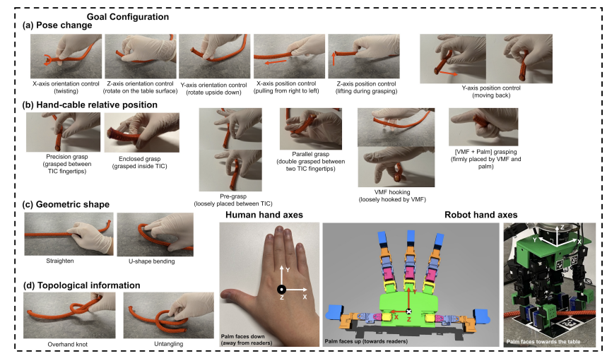 cable_hand overview figure