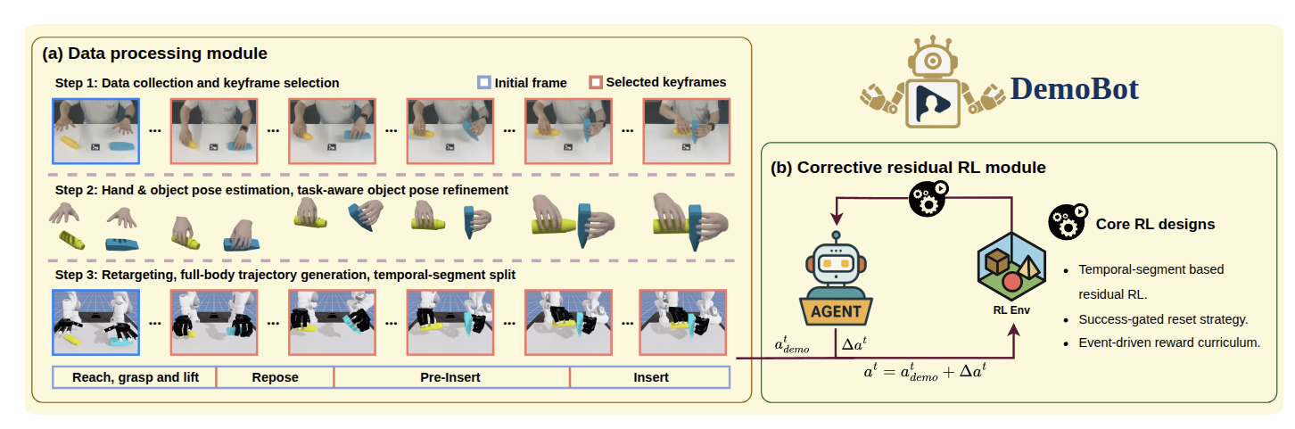 DemoBot overview figure